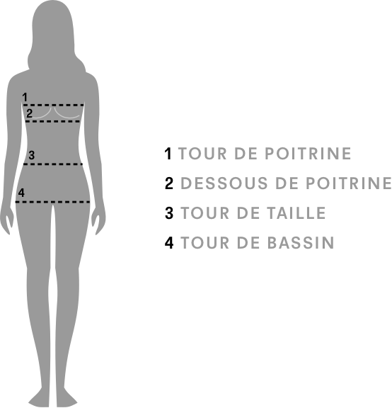 Mesurez votre tour de taille - La Libre